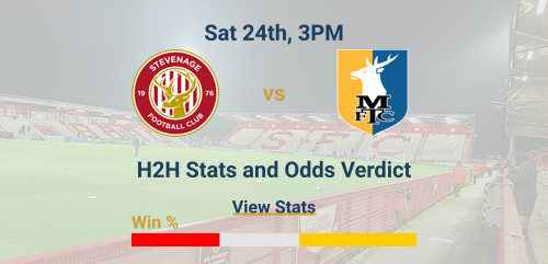 Stevenage vs Mansfield Town